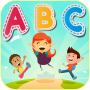 ABC of Entrepreneurship