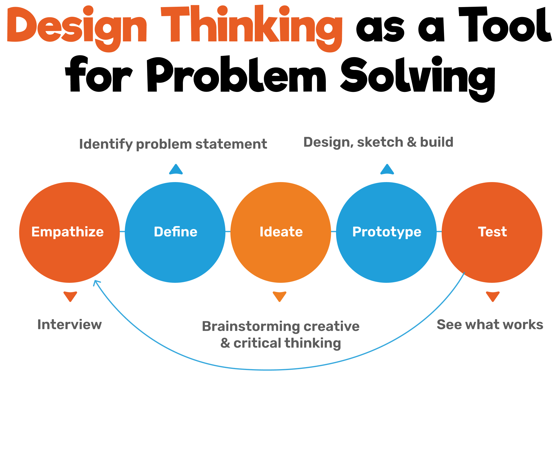 Design thinking header Design Thinking Program 1