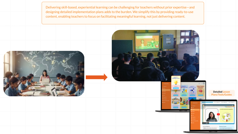 kaushal bodh skill education program 6